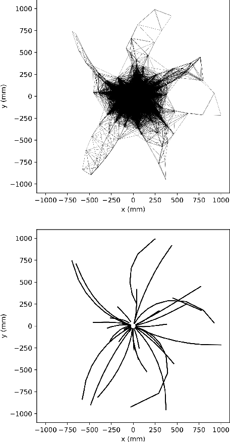 Figure 3 for Charged particle tracking with quantum annealing-inspired optimization