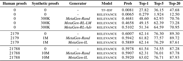 Figure 2 for Learning to Prove Theorems by Learning to Generate Theorems