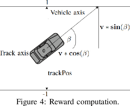 Figure 4 for RACE: Reinforced Cooperative Autonomous Vehicle Collision AvoidancE