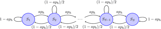 Figure 1 for Locally Differentially Private Reinforcement Learning for Linear Mixture Markov Decision Processes
