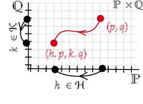 Figure 3 for Equivariant Maps for Hierarchical Structures