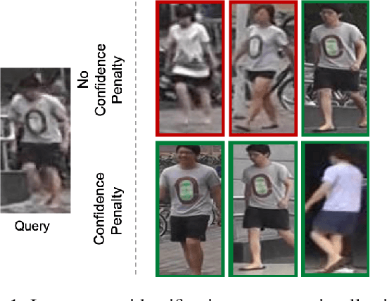 Figure 1 for Rethinking Person Re-Identification with Confidence