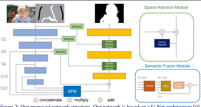 Figure 3 for Deep Image Matting with Flexible Guidance Input