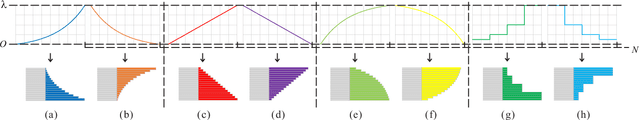 Figure 1 for Rethinking the Number of Channels for the Convolutional Neural Network
