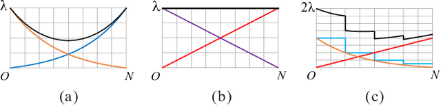 Figure 3 for Rethinking the Number of Channels for the Convolutional Neural Network