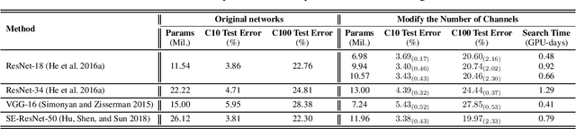 Figure 2 for Rethinking the Number of Channels for the Convolutional Neural Network