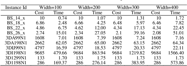 Figure 1 for Approximate Muscle Guided Beam Search for Three-Index Assignment Problem