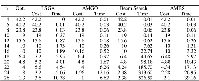 Figure 2 for Approximate Muscle Guided Beam Search for Three-Index Assignment Problem