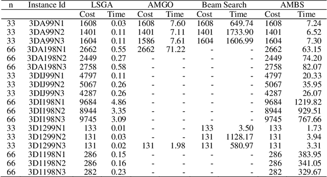 Figure 3 for Approximate Muscle Guided Beam Search for Three-Index Assignment Problem