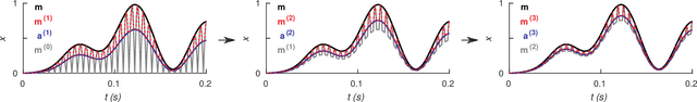 Figure 1 for Amplitude Demodulation of Wideband Signals