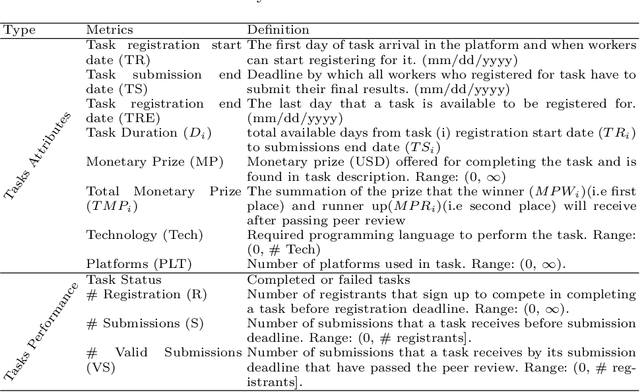 Figure 4 for An Evolutionary Algorithm for Task Scheduling in Crowdsourced Software Development