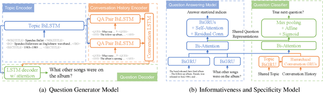 Figure 3 for Stay Hungry, Stay Focused: Generating Informative and Specific Questions in Information-Seeking Conversations