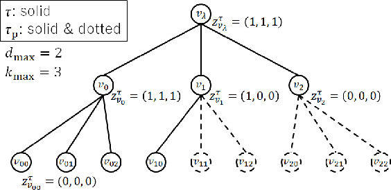 Figure 2 for Probability Distribution on Rooted Trees