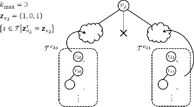 Figure 4 for Probability Distribution on Rooted Trees