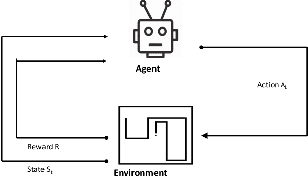 Figure 4 for Machine learning for UAV-Based networks
