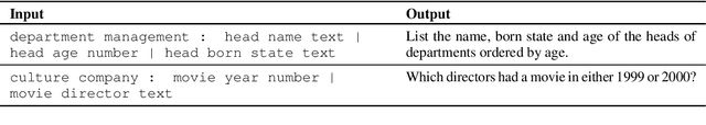 Figure 2 for Hierarchical Neural Data Synthesis for Semantic Parsing