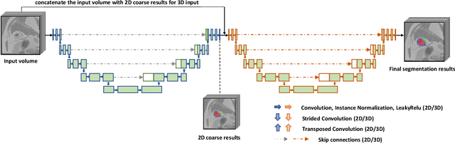 Figure 2 for Deep Learning methods for automatic evaluation of delayed enhancement-MRI. The results of the EMIDEC challenge