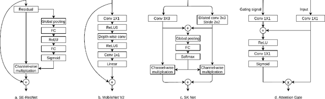 Figure 4 for Deep Learning methods for automatic evaluation of delayed enhancement-MRI. The results of the EMIDEC challenge