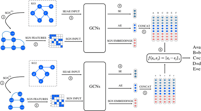 Figure 1 for SubGraph Networks based Entity Alignment for Cross-lingual Knowledge Graph