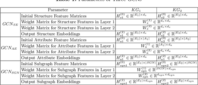 Figure 2 for SubGraph Networks based Entity Alignment for Cross-lingual Knowledge Graph