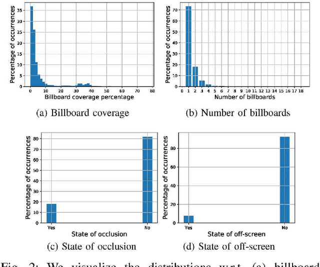 Figure 2 for The ALOS Dataset for Advert Localization in Outdoor Scenes