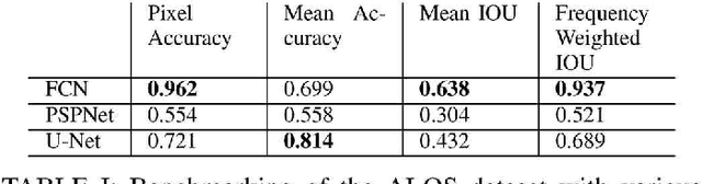 Figure 4 for The ALOS Dataset for Advert Localization in Outdoor Scenes
