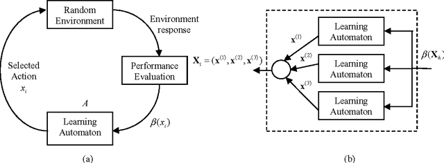 Figure 1 for Fast algorithm for Multiple-Circle detection on images using Learning Automata