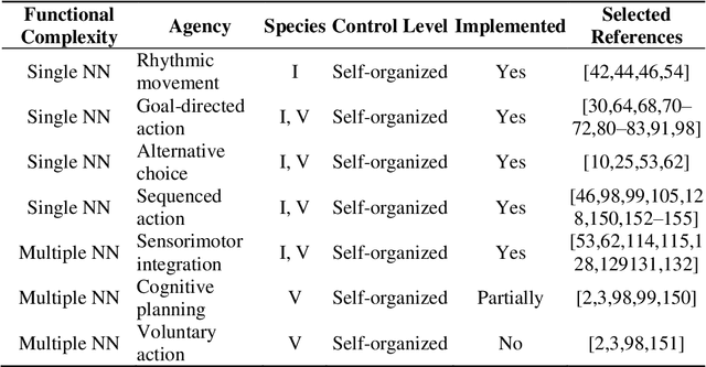 Figure 2 for From Biological Synapses to Intelligent Robots