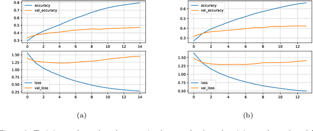 Figure 3 for Common Sense Knowledge Learning for Open Vocabulary Neural Reasoning: A First View into Chronic Disease Literature