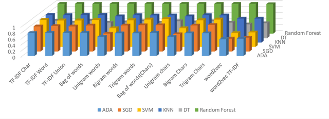 Figure 2 for ArNLI: Arabic Natural Language Inference for Entailment and Contradiction Detection