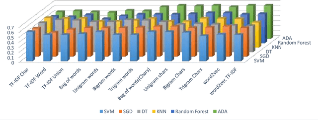 Figure 4 for ArNLI: Arabic Natural Language Inference for Entailment and Contradiction Detection