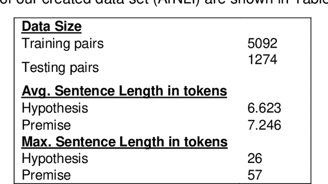 Figure 1 for ArNLI: Arabic Natural Language Inference for Entailment and Contradiction Detection