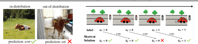 Figure 3 for Fighting Fire with Fire: Avoiding DNN Shortcuts through Priming