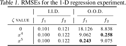 Figure 2 for Fighting Fire with Fire: Avoiding DNN Shortcuts through Priming