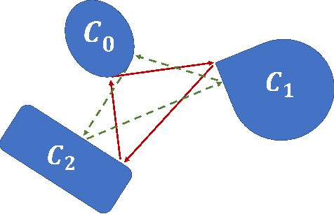 Figure 2 for Dilated POCS: Minimax Convex Optimization