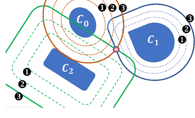 Figure 4 for Dilated POCS: Minimax Convex Optimization