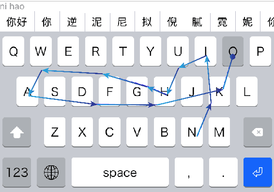 Figure 1 for A Smart Sliding Chinese Pinyin Input Method Editor on Touchscreen