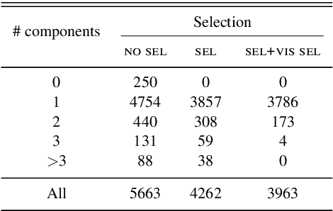 Figure 2 for Evolutionary Map of the Universe (EMU):Compact radio sources in the SCORPIO field towards the Galactic plane