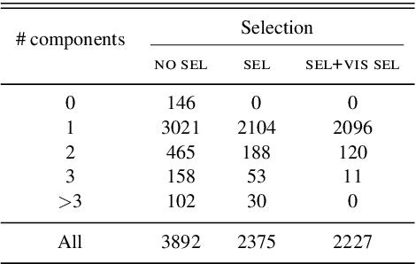 Figure 4 for Evolutionary Map of the Universe (EMU):Compact radio sources in the SCORPIO field towards the Galactic plane
