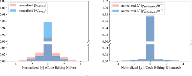 Figure 2 for Flexible Neural Image Compression via Code Editing