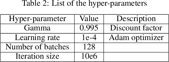 Figure 4 for Active 6D Multi-Object Pose Estimation in Cluttered Scenarios with Deep Reinforcement Learning