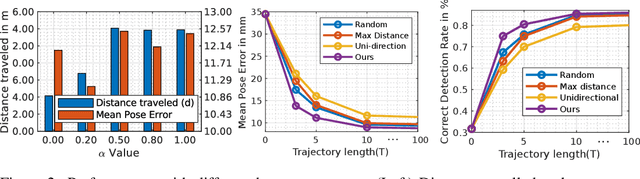 Figure 3 for Active 6D Multi-Object Pose Estimation in Cluttered Scenarios with Deep Reinforcement Learning