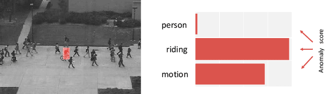 Figure 1 for Abnormal Behavior Detection Based on Target Analysis