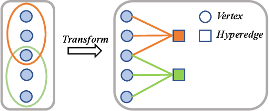 Figure 3 for Augmentations in Hypergraph Contrastive Learning: Fabricated and Generative