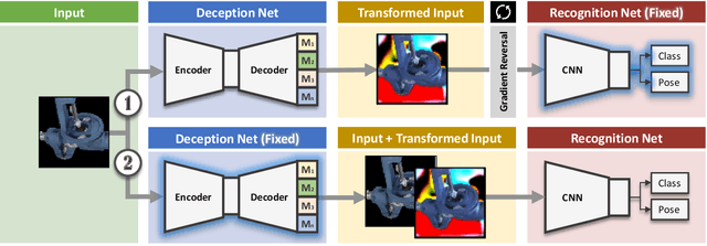 Figure 1 for DeceptionNet: Network-Driven Domain Randomization