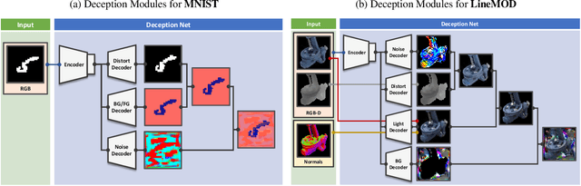 Figure 3 for DeceptionNet: Network-Driven Domain Randomization