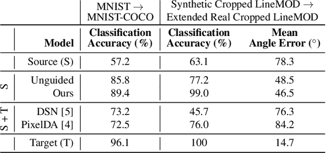 Figure 4 for DeceptionNet: Network-Driven Domain Randomization
