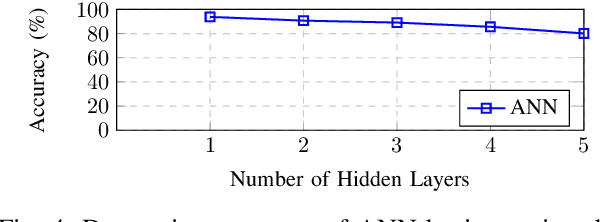 Figure 4 for Human Activity Analysis and Recognition from Smartphones using Machine Learning Techniques