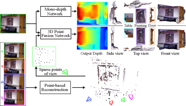 Figure 1 for Boosting Monocular Depth Estimation with Lightweight 3D Point Fusion