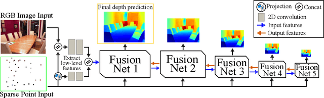 Figure 3 for Boosting Monocular Depth Estimation with Lightweight 3D Point Fusion